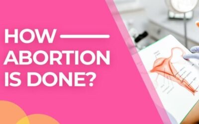 Pharmacological Abortion with abortion pill